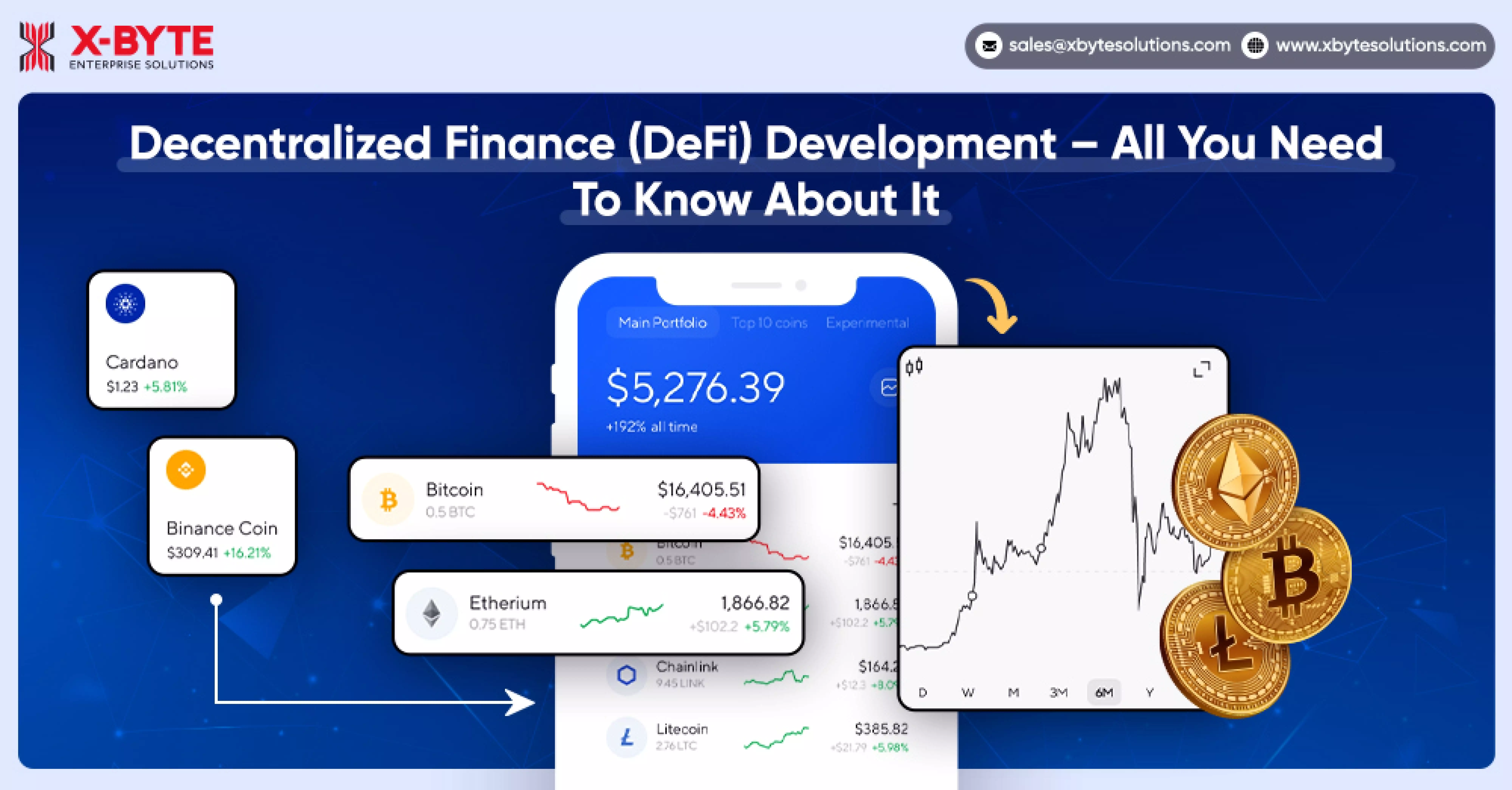 Decentralized Finance (DeFi) Development – All You Need To Know About It